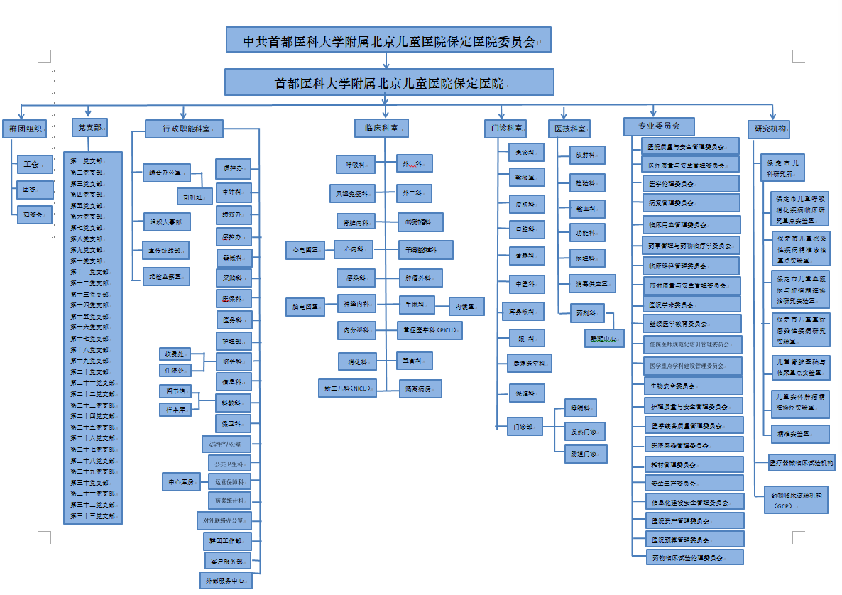 首都醫(yī)科大學附屬兒童醫(yī)院